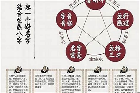 比劫大運|比劫在八字代表什么意思 八字中的比劫詳解